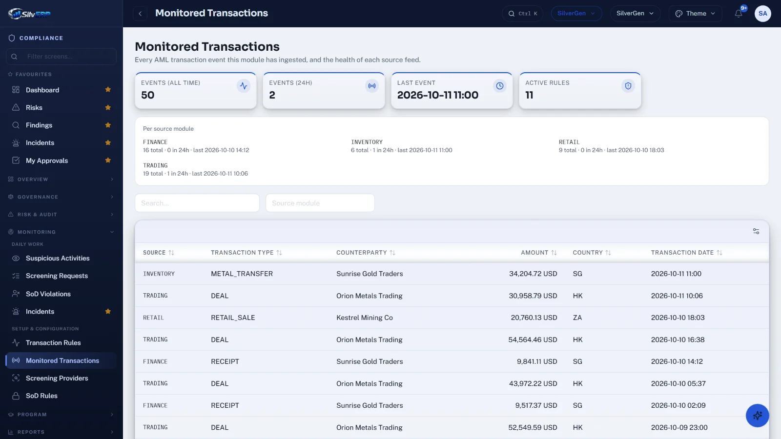 Transaction monitoring — thresholds, structuring and high-risk geographies