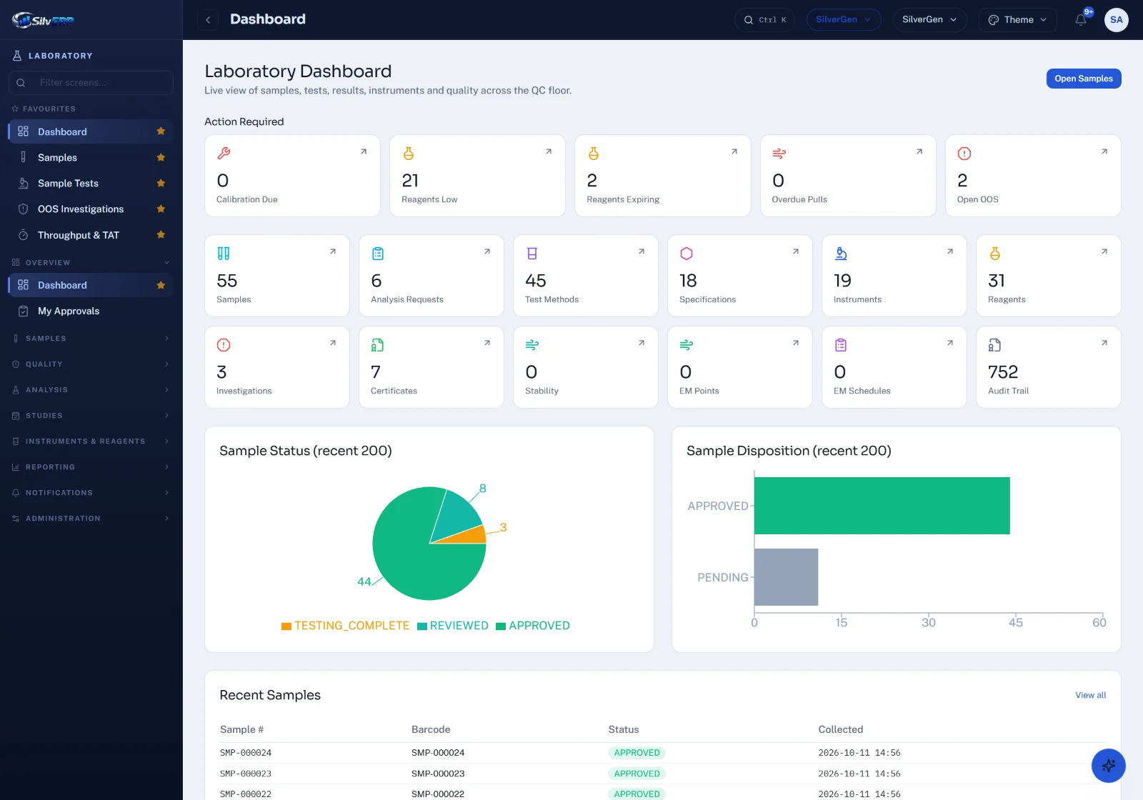 SilvERP Laboratory screen