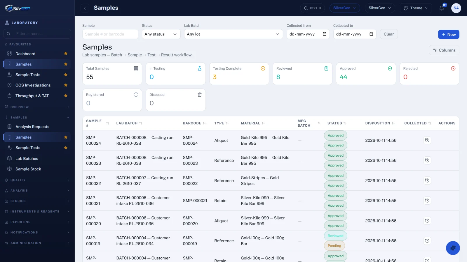 Samples by lab batch, type and status