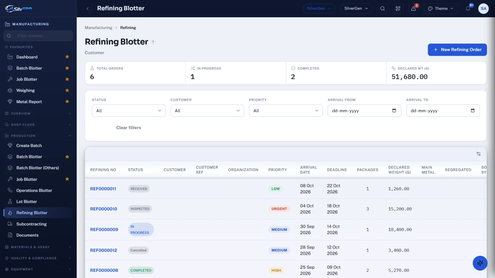 Refining orders from customer intake to completion
