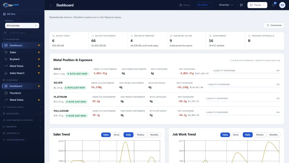 SilvERP — Retail