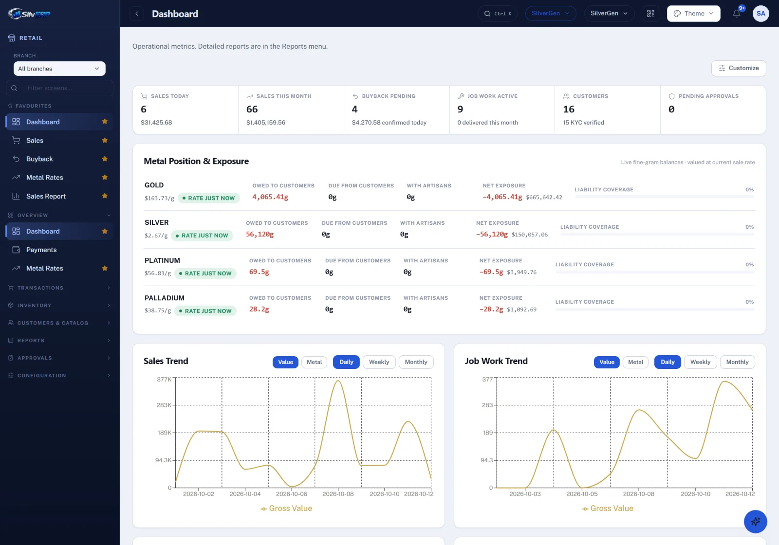 Retail dashboard — today's sales and buybacks, metal exposure and the daily trend