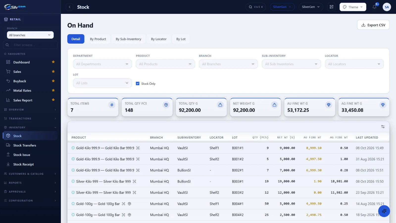 Stock on hand by product, sub-inventory, locator and lot